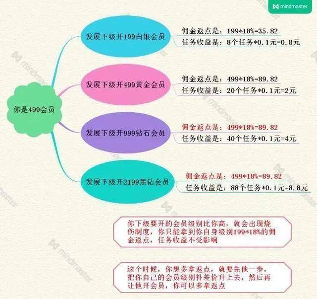 揭秘抖音“点赞”黑色产业链：传销式发展下线 专坑宝妈和学生党 无忧杂谈 第5张