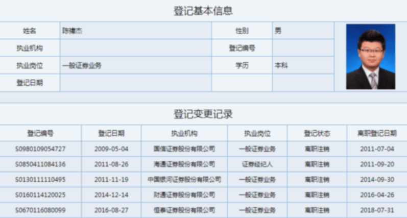 行家|恒泰证券机构交易部收百万罚单，三位80后负责人同受处分