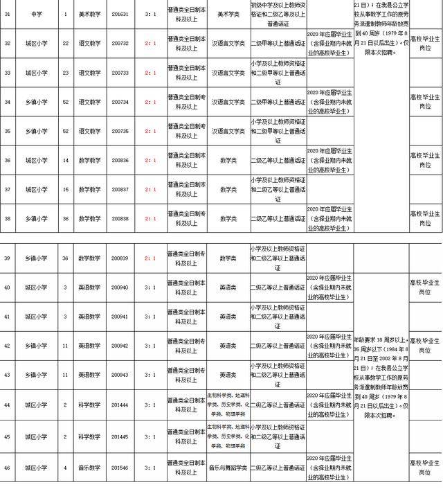 青县招聘_纽扣青县招聘 不是三缺一,是真的缺你不行(3)