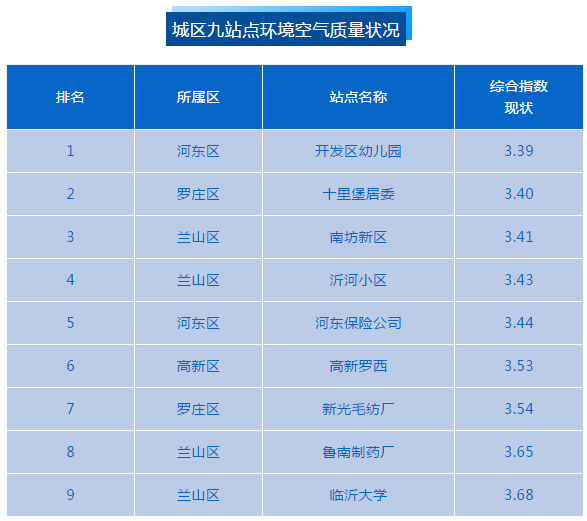 郯城县2020全年gdp_山东省的这条高速,预计今年底完成改扩建,按双向八车道标准