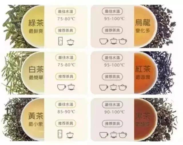 建议|一次性把中国茶讲清楚(建议收藏)