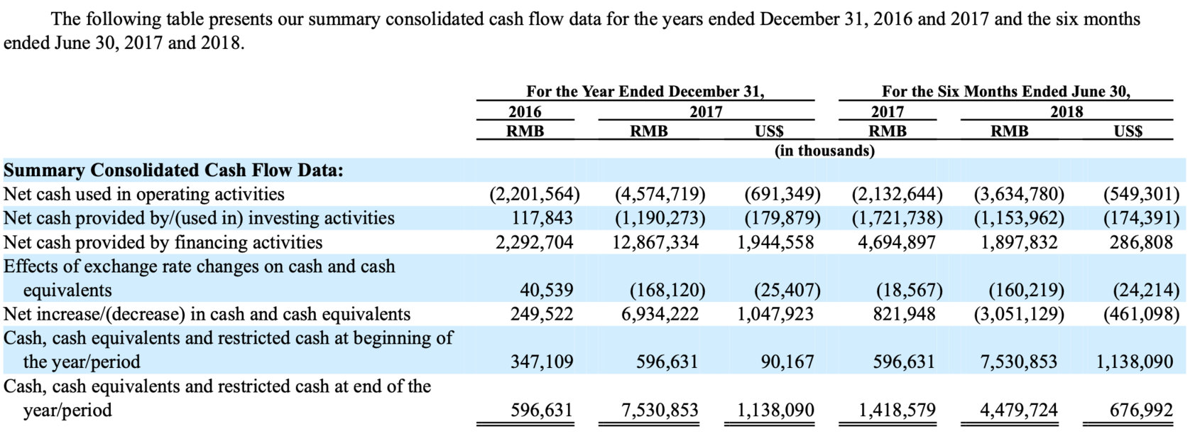 李想|招股书里的秘密：李斌、何小鹏与李想的套路与心机