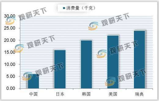 人均用纸量_世界人均读书量排名