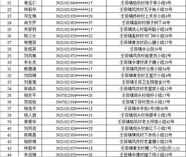 异地注销死亡人口_微信注销头像图片