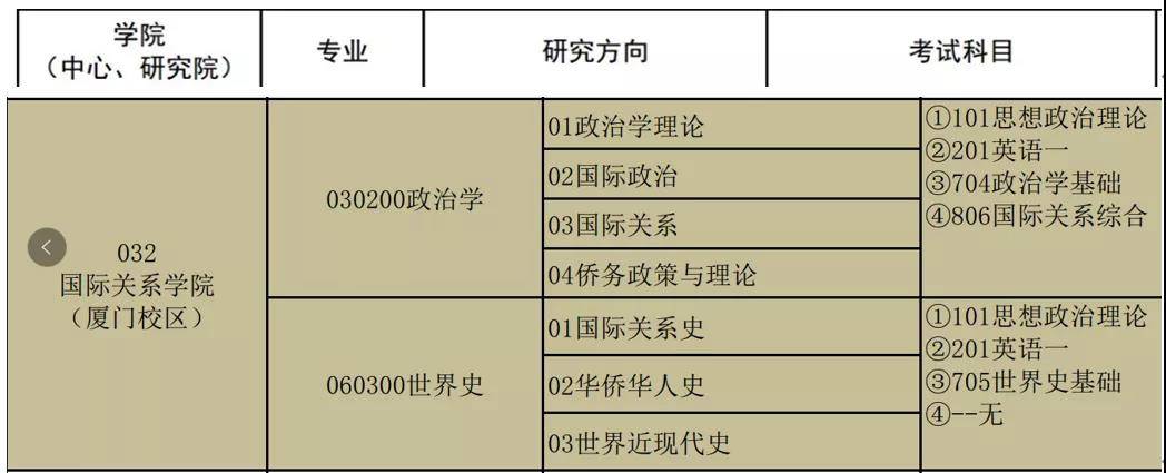 
2021华侨大学历史学考研招生目录、报录比、参考书目、真题、705世界史基础‘欧亿体育APP’(图1)