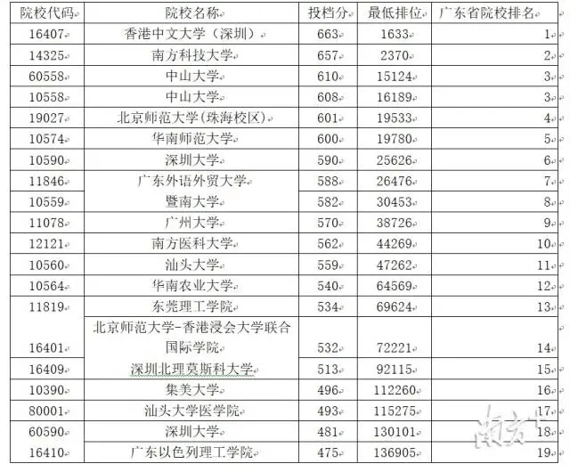香港高中排名_香港高中情侣偷吃(3)