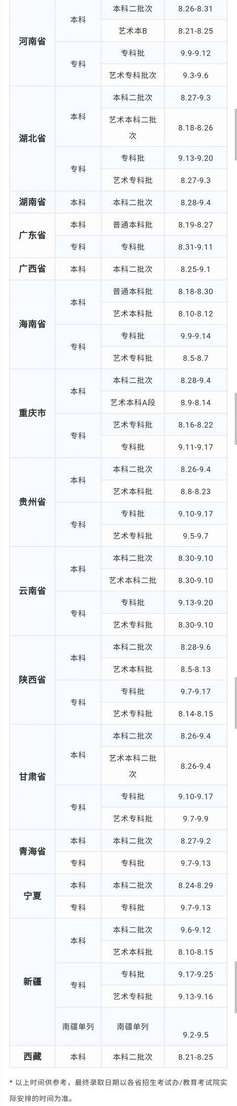 高校|快看！川内部分高校的高考录取时间安排表来了！