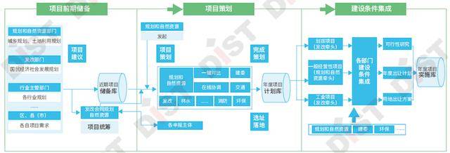 如何用好"多规合一"业务协同平台