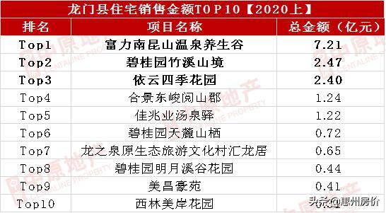 2020年上半年惠州市g_惠州市地图