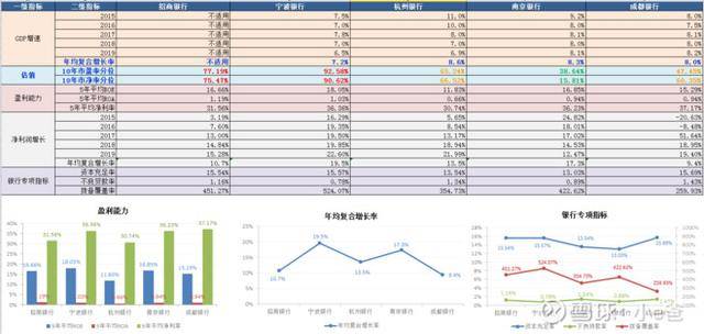 杭州gdp和成都哪个更好_最美的杭州在哪里 延安路这个地方有答案(2)