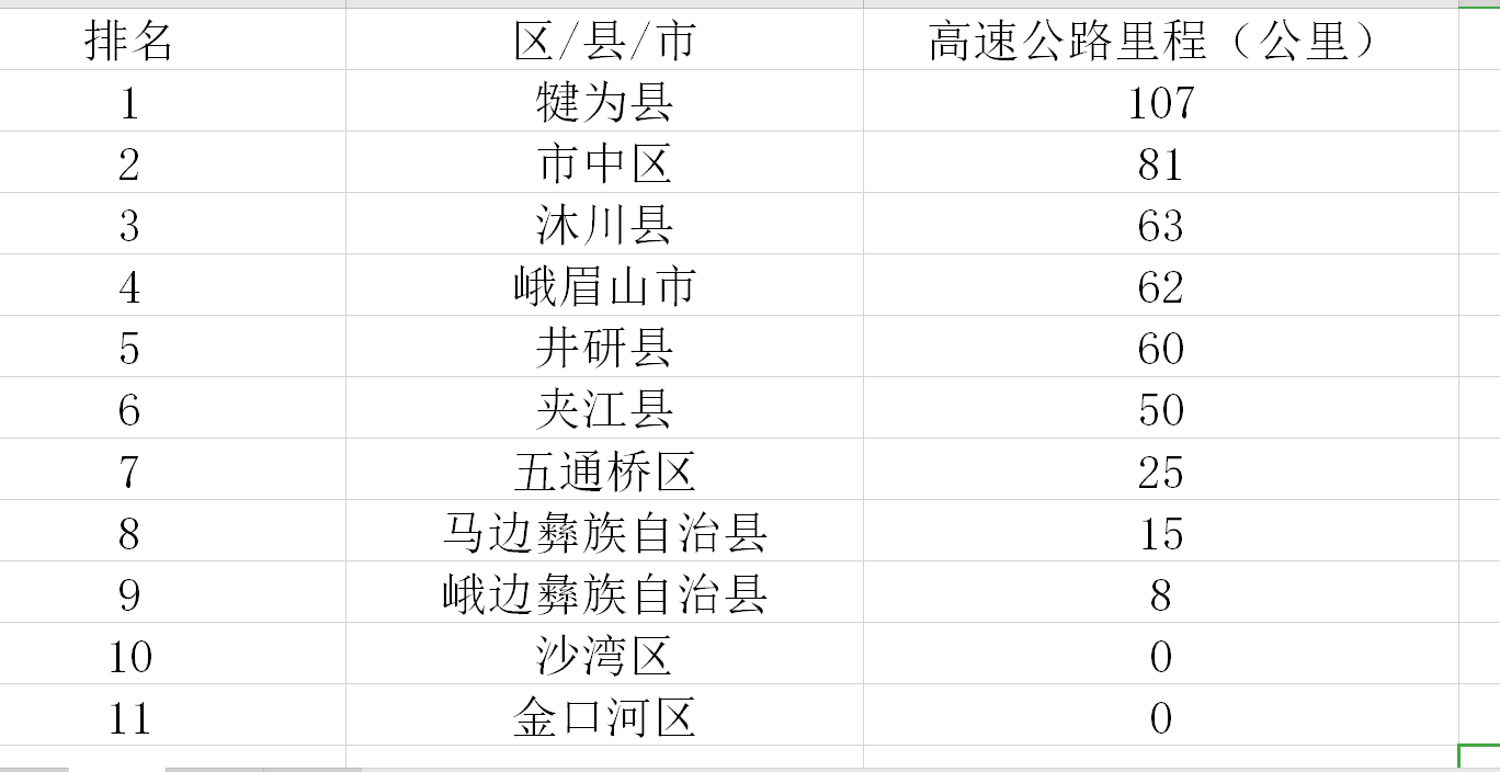 乐山各区县2020年GDP_2020年招牌菜乐山(3)