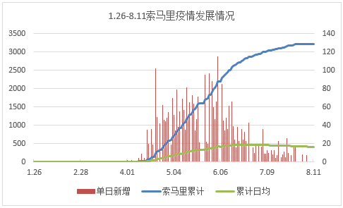 纳米比亚gdp(3)