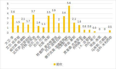 大卫统计人口灵修_大卫雕塑