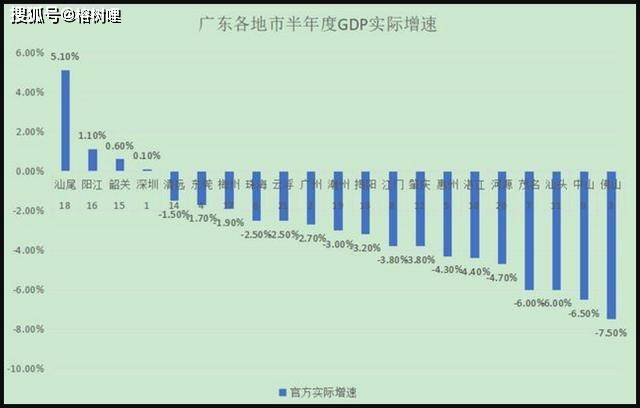 浙江瞒报gdp(3)