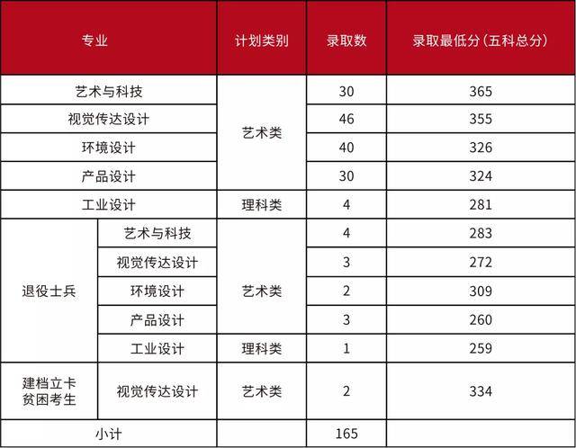 大学|最全！专插本公办本科录取分数！很容易考？