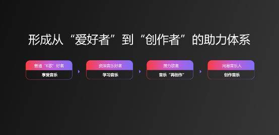 音乐|财报季：版权短板补齐后，网易云音乐该做什么？