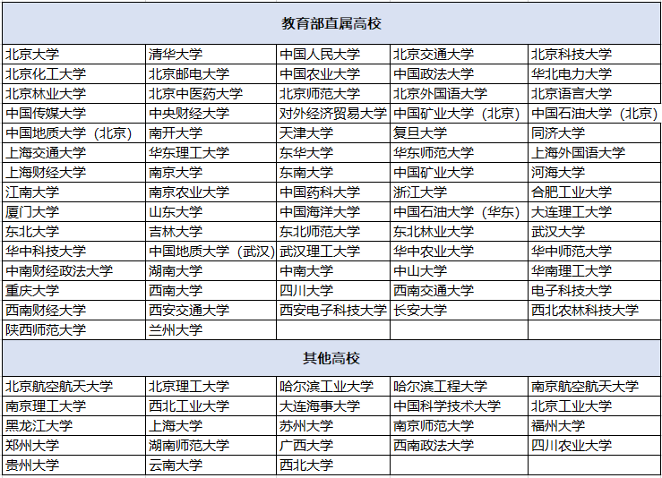 北大|喜讯！700考生被清华、北大降分录取！有你家孩子吗？