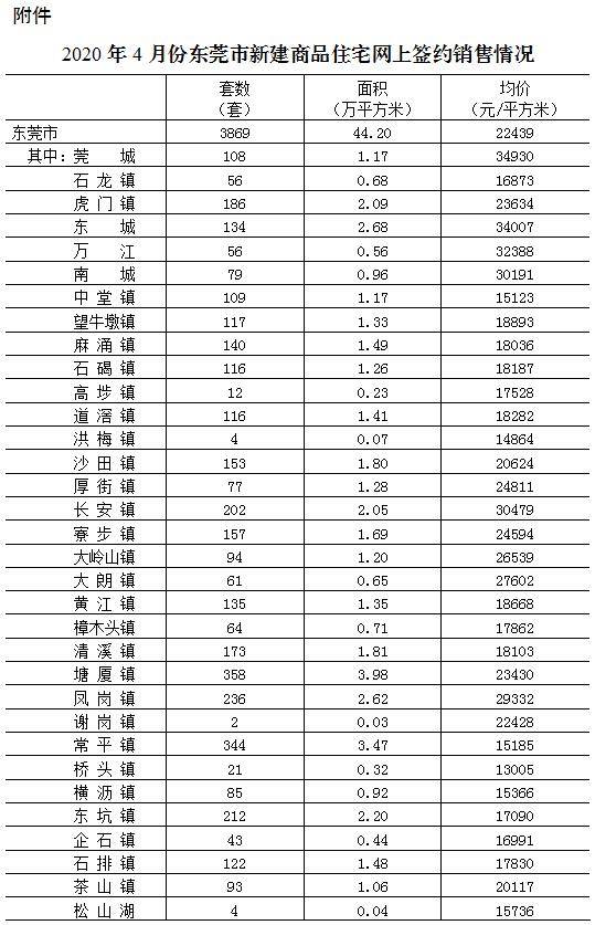 高密有多少人口2020年_高密城区道路有哪些(2)