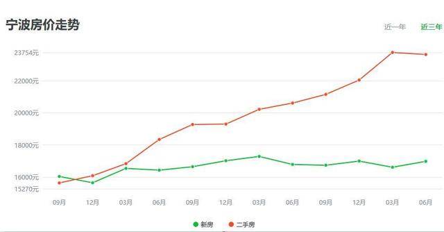 大港gdp(3)