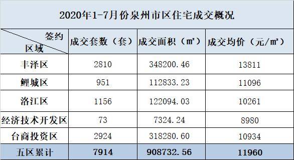 2020年台商投资区GDP_台商区2020年计划图