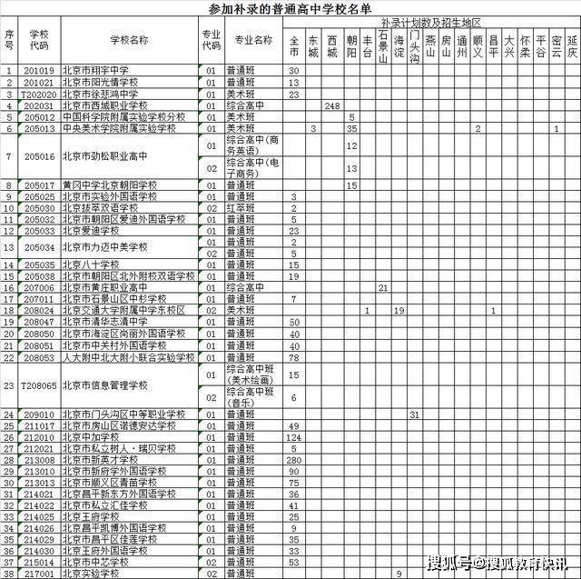 中招统一批次录取结果今日可查，未被录取考生可参加补录