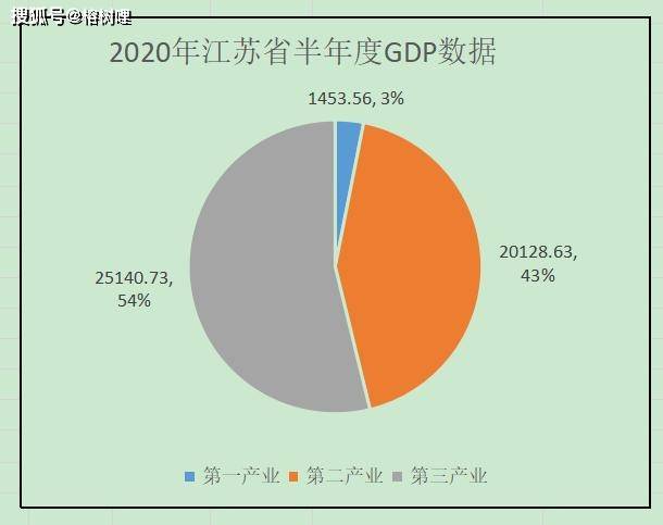 连云港2020年gdp_连云港2020年下雪图片(3)