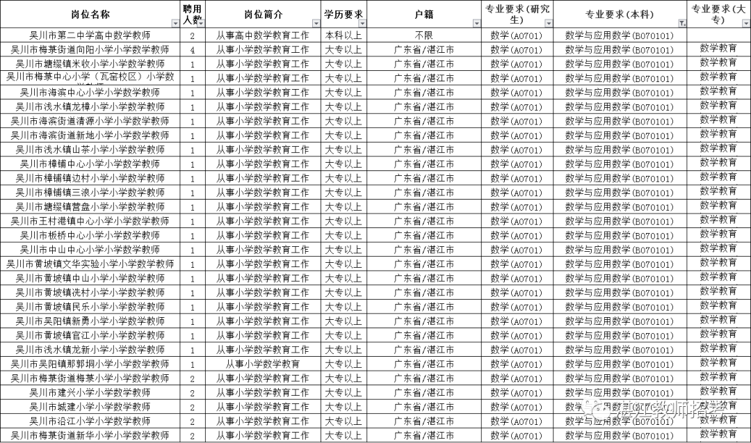 吴川招聘网_我市市民踊跃参与 全民健身日 活动(3)