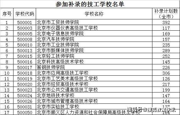 中招统一批次录取结果今日可查，未被录取考生可参加补录