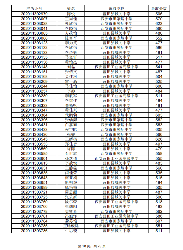 蓝田县2020gdp_蓝田县地图