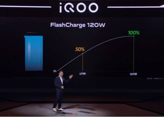 采用的|超能竞速，iQOO 5系列发布会今天召开，起售价3998元