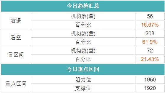 安博体育官网入口-
8.17周一黄金有望继续回调？区间：1950(图3)