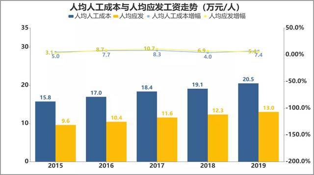 人均成本_中国人均寿命变化图
