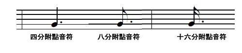 教你认识五线谱音符与钢琴琴键_记号