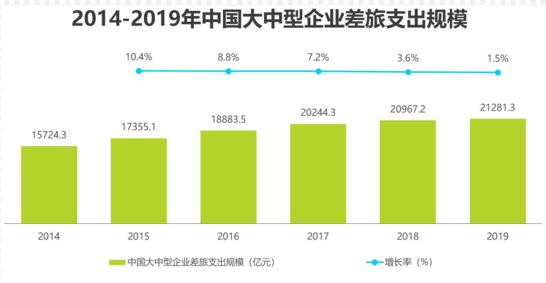武汉飞机餐厅人均消费_在武汉消费账单图片