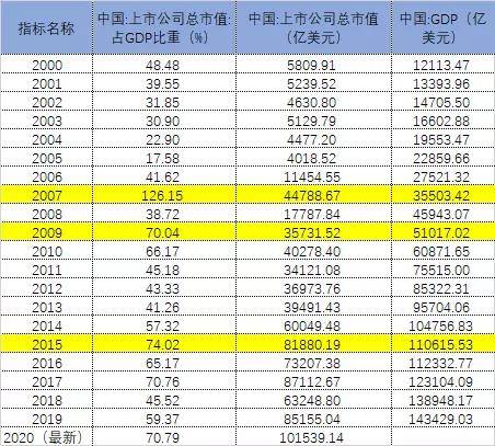 全球gdp市值排名_苹果股价创413美元新高 市值达3830亿美元(3)