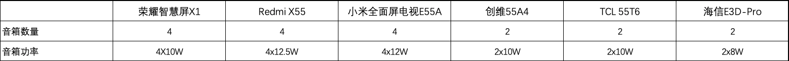 色彩|横评六选一！谁才是2000元最值得购买电视产品