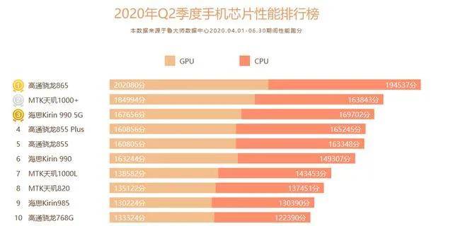 观点评论|都在说K30至尊版真香，难道它没有短板吗？体验后我发现了这3个缺点