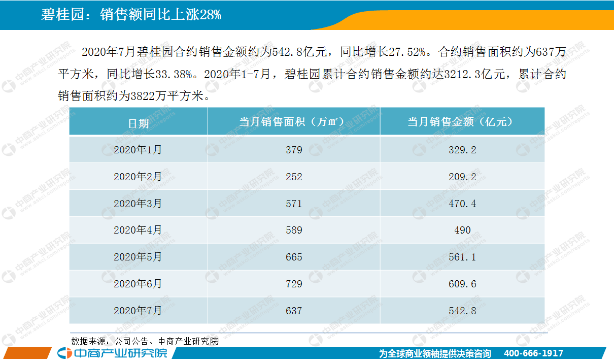 2020年7月云南省GDP_云南省2020年速写