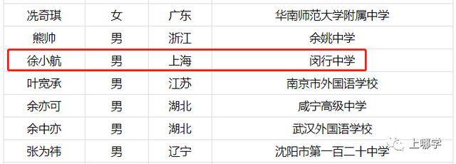 闵行|喜报！中科大少年班放榜！上海唯一一个被录取的是这个区的娃！