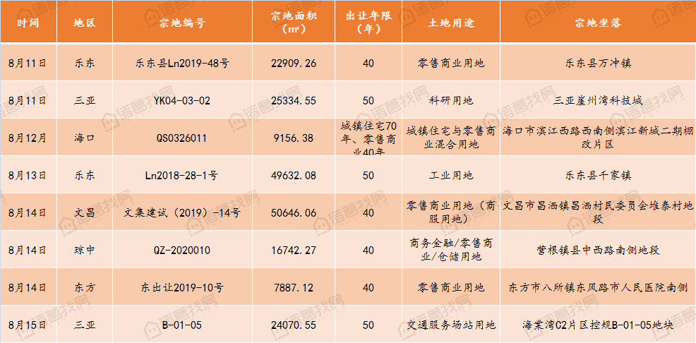 海南省一共有多少人口_海南省人口分布图