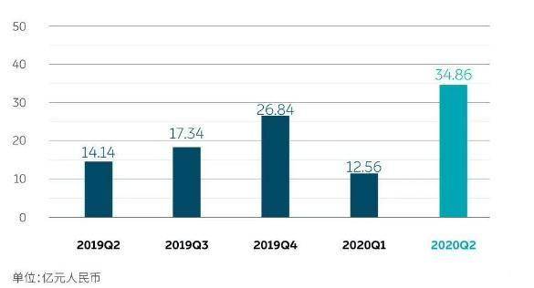 答卷|原创蔚来二季度交出逆天答卷，毛利率首次转正，股民却不吃这一套
