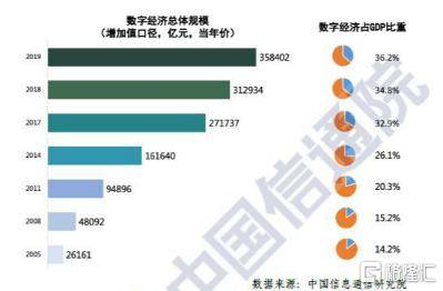 gdp发展政策_货币政策稳健VS经济发展稳定(2)