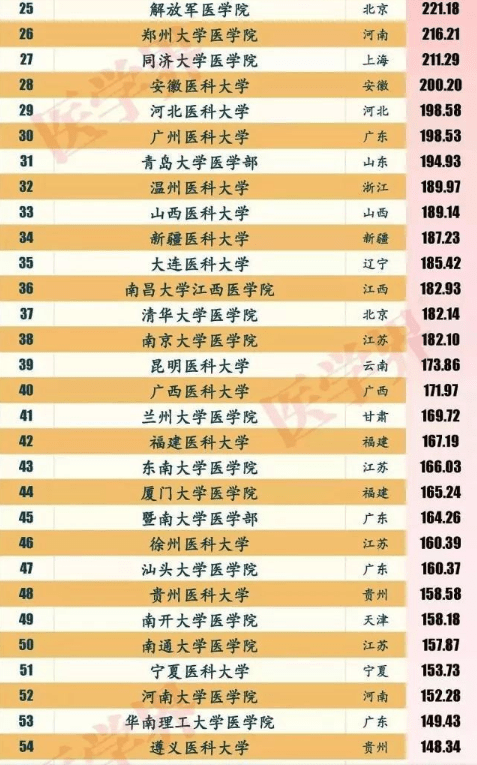 女生专业就业前景排名_专科专业就业前景排名(3)