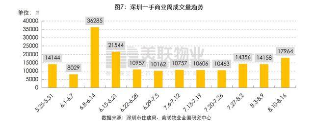 宝安区GDP统计造假_省份GDP之和超全国数据2千多亿 地方GDP或 注水(2)