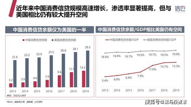 贷款为什么包含在gdp里_16年或是中国地产市场的历史大顶 地产过热难以持续(3)