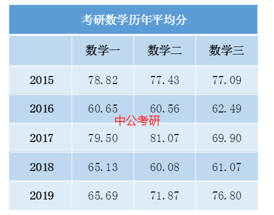 数学|“数学太难，想换个专业，来得及不？” “来得及！”