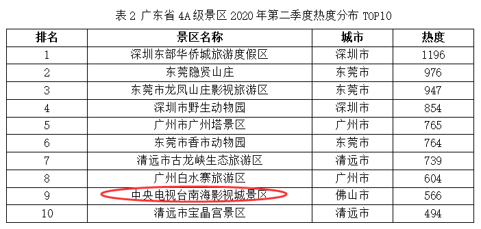 佛山景点排行榜_粤港澳大湾区门户网-大湾网佛山十大景点排行榜推荐