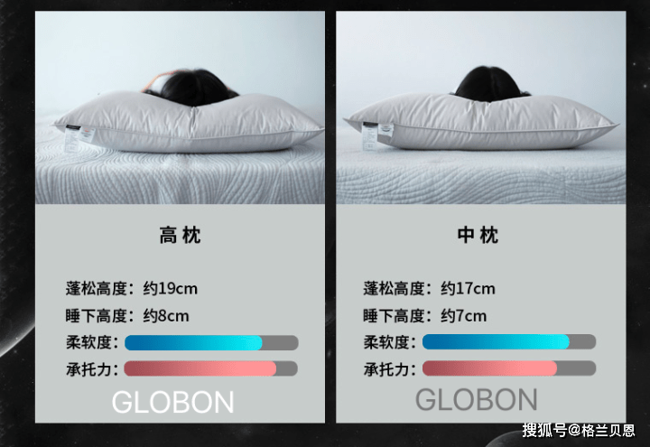 如何正确选择枕头的高度 e30150d0188b4aeb9f5ed27149959437.png