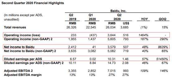 公司债券利息为什么要计入gdp_内卷 说的是我们吗 说的是一个阶层(3)