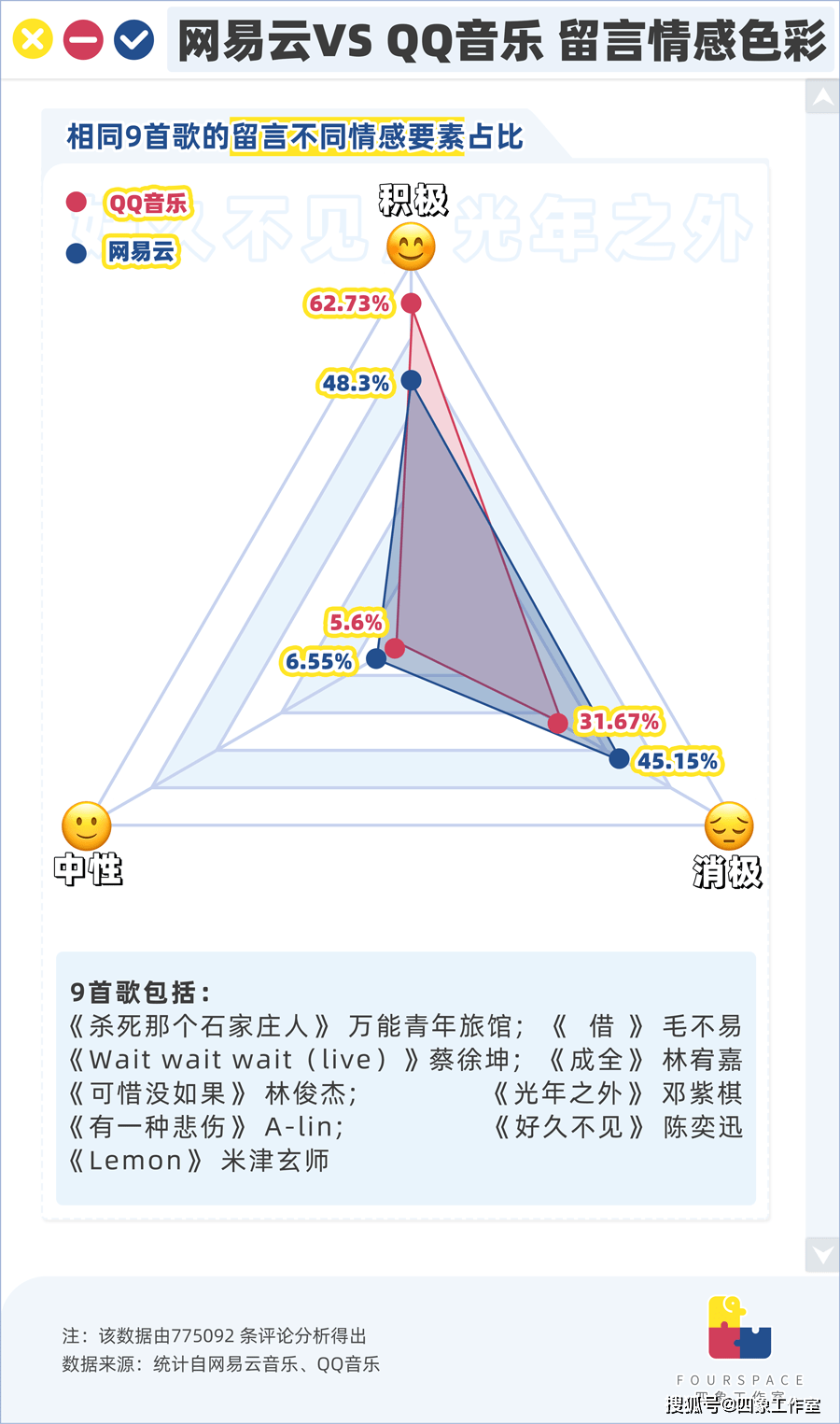 151万条评论 揭秘真实的“网抑云”到底有多丧